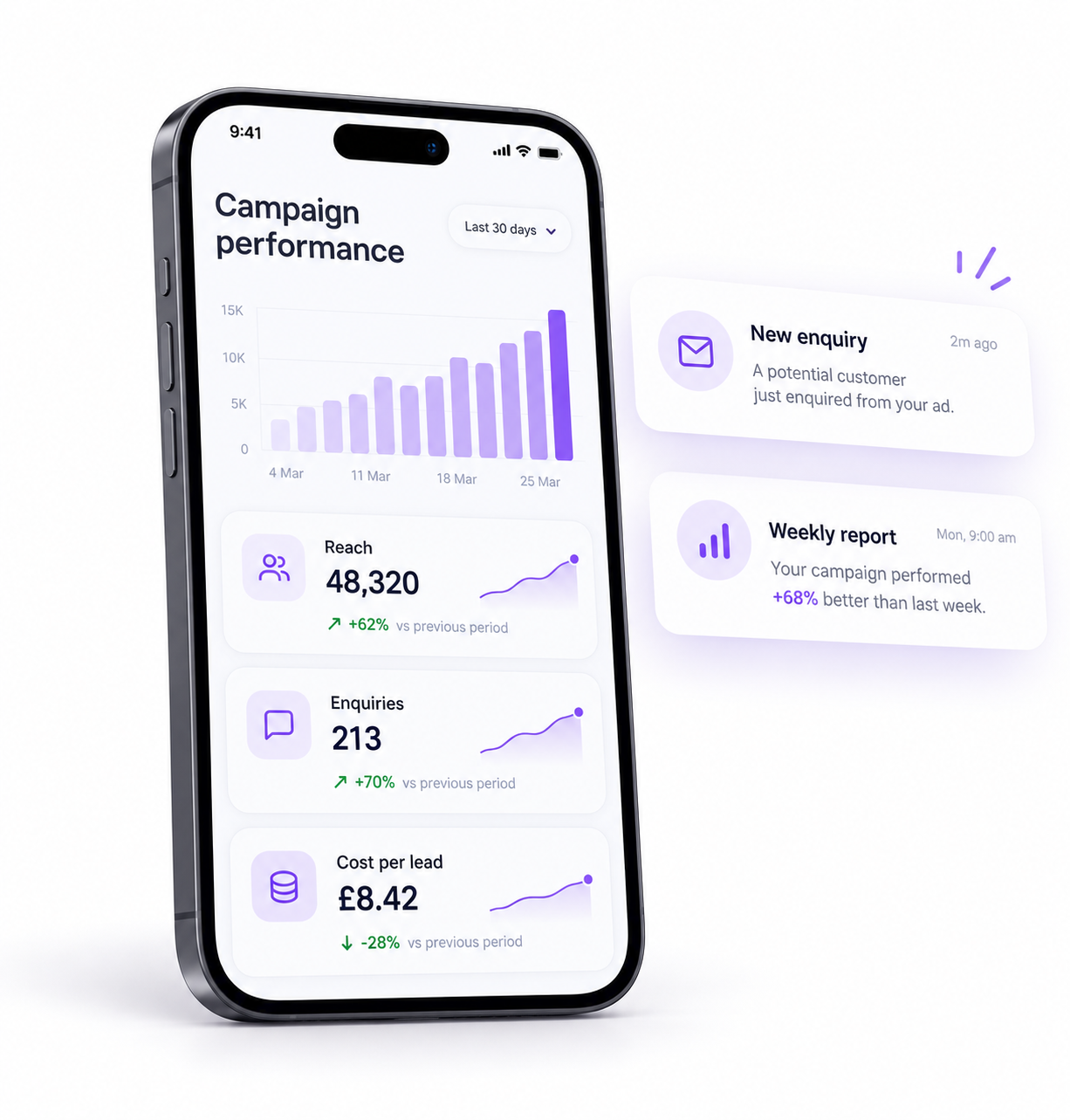 Illustration of Meta Ads campaign tracking, enquiries and weekly reports